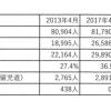 保育所待機児童解消について 【12月議会代表質問】