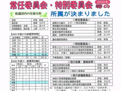 常任委員会・特別委員会所属が決まりました。