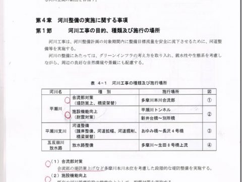 「多摩川水系平瀬川ブロック河川整備計画(素案)」が示され、パブリックコメントが始まっています