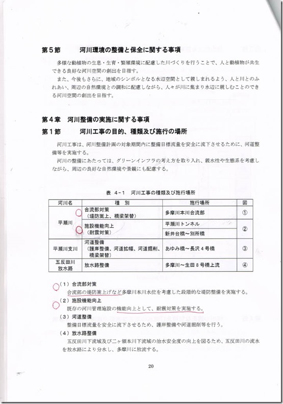 素案ページ20第5節、第4章