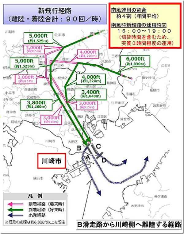 新飛行経路