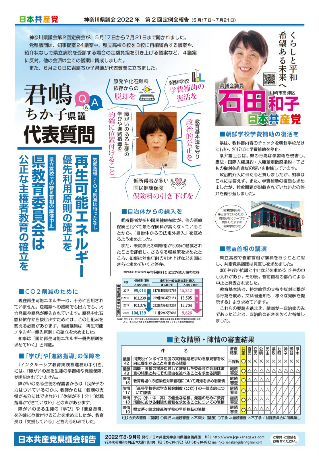 「県議会報告」2022年4・5月号(表) 「県議会報告」2022年4・5月号(表).jpg