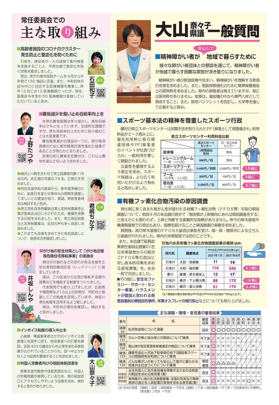 「県議会報告」2022年11・12月号(裏) 「県議会報告」2022年11・12月号(裏).jpg