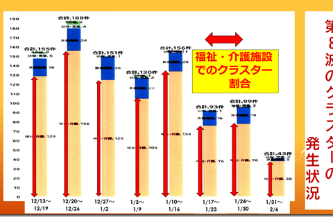 新型コロナウイルス感染症の5類移行について一般質問その3